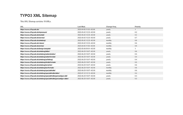 automatisch erzeugte XML-Sitemap für Google mit allen Seiten der Website
